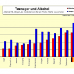 Teenager_und_Alkohol